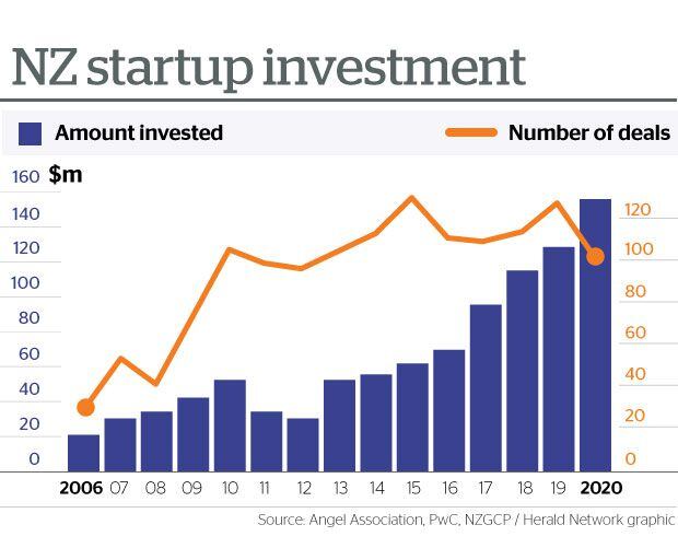 power list: new zealand's top 20 most influential venture capitalists - nz herald