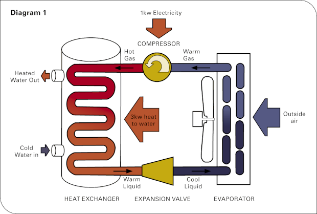 Element S Guide Heat Pump Water Heaters Nz Herald