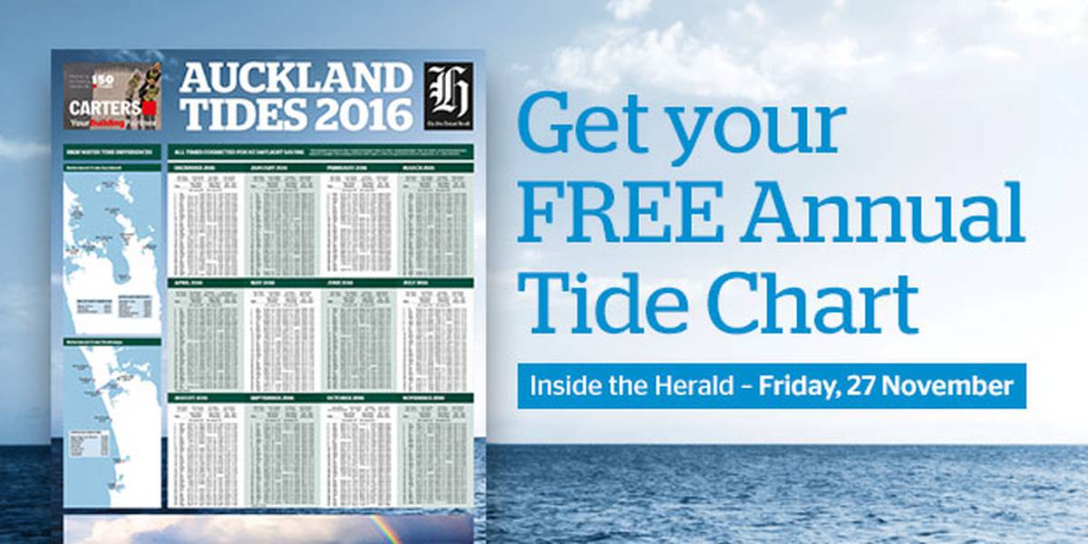 Friday Harbor Tide Chart