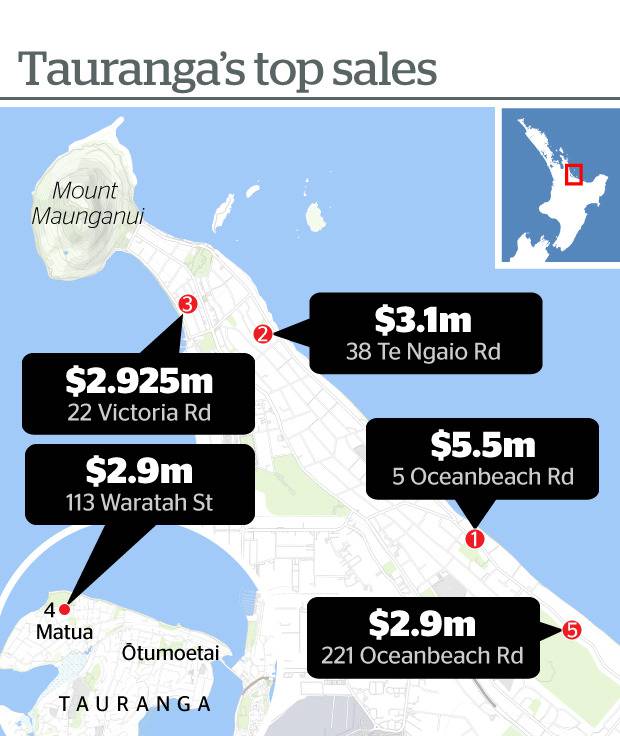 Tauranga's top sales. 