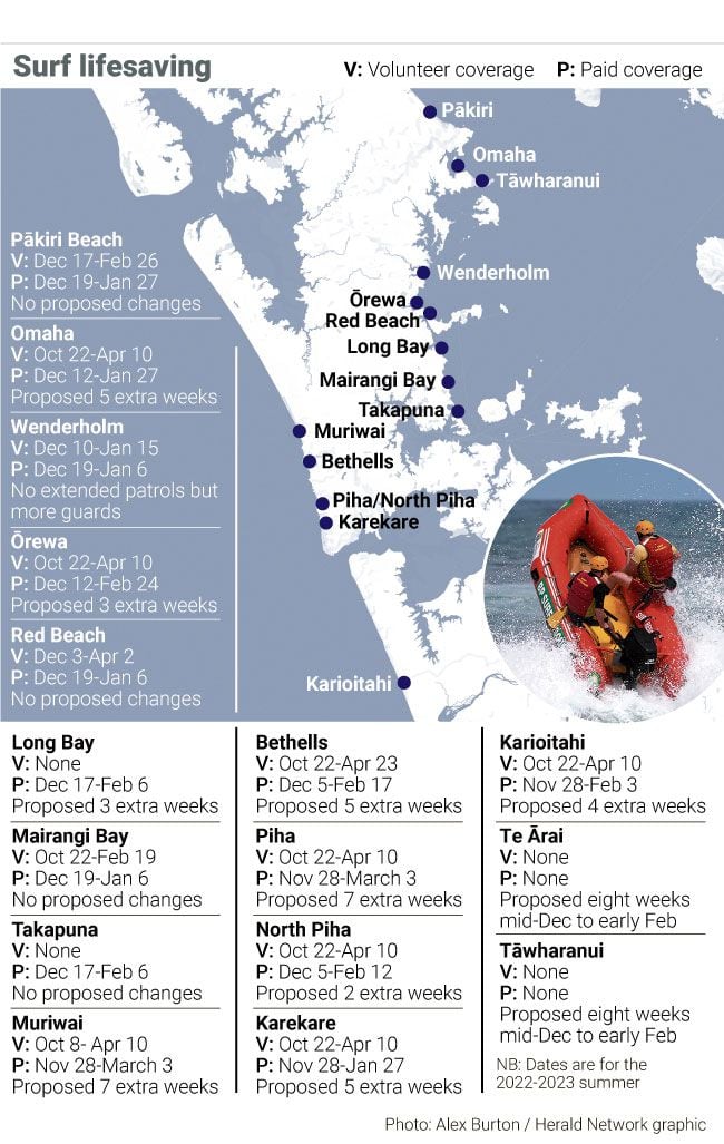 Auckland drownings: Plans for surf patrols at two more beaches; longer hours and longer season at existing patrolled beaches | T-10 NEWS LPLGER5DUVDXDOKMZN7RFAE6KI