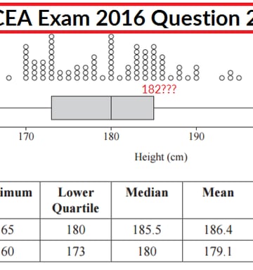 Ncea Maths Exam Botch Ups At Every Level Nz Herald