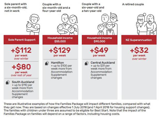 Goodbye Tax Cuts But Labour S Families Package Expected To Halve
