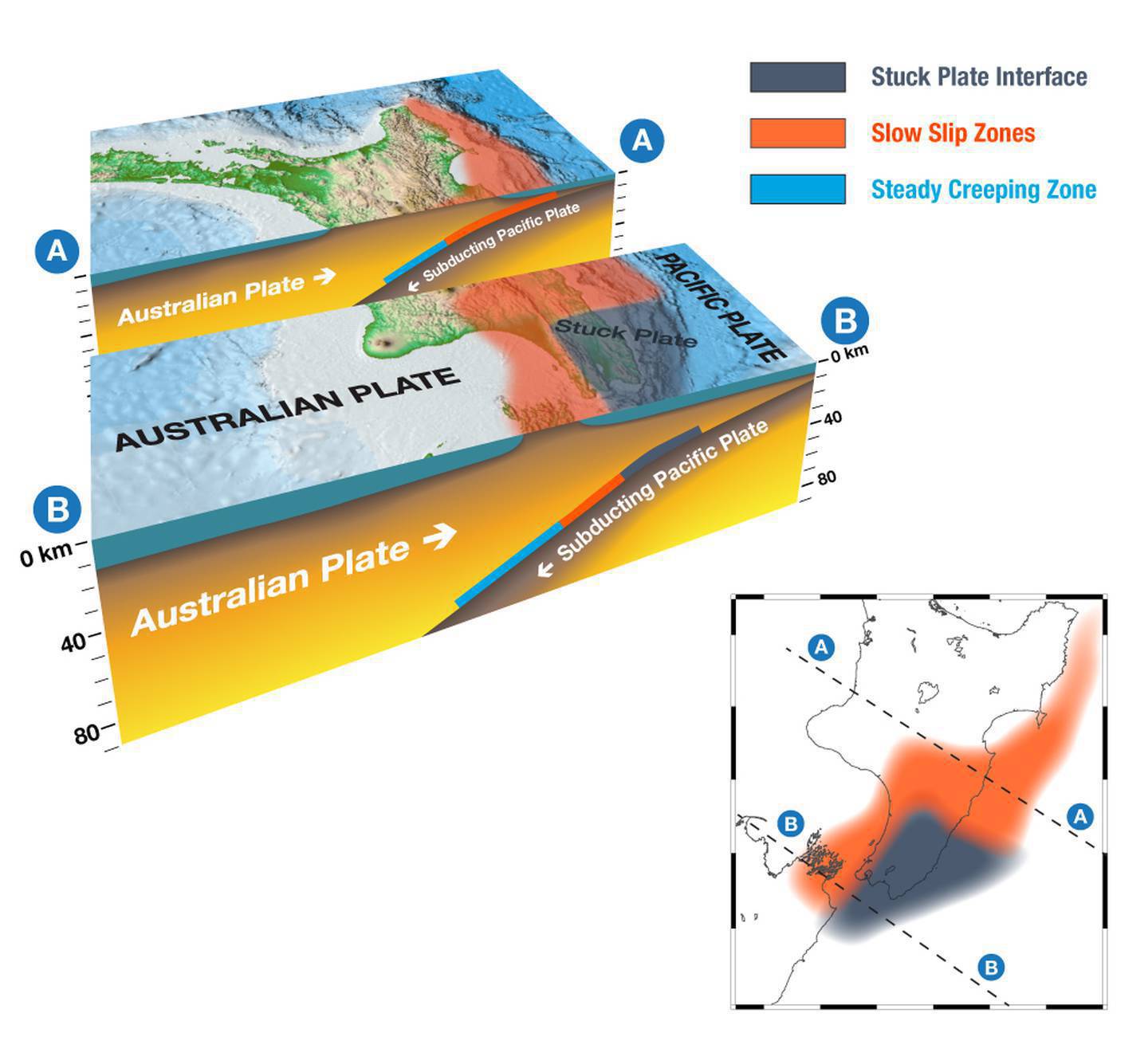 Slow-slip events have been found to occur in an area where the Hikurangi Subduction Zone - marking the boundary of the Pacific and Australian tectonic plates - is transitioning from being "stuck" beneath the southern North Island, to an area where the subduction zone is "creeping" further north, around Gisborne and Hawkes Bay. Image / GeoNet