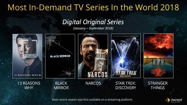 These Are Officially The Worlds Most Watched Tv Shows In 2018 Television (tv) has been a popular form of telecommunication and mass media since it became widely available in many developed countries. worlds most watched tv shows
