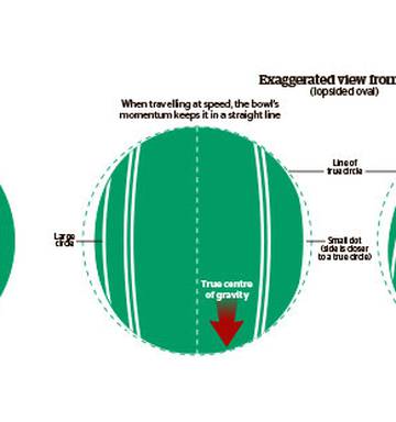 Henselite Bowls Bias Chart