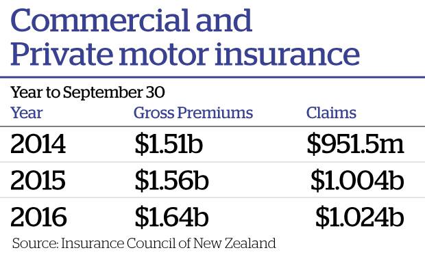 More Claims Drive Higher Car Insurance Premiums Nz Herald
