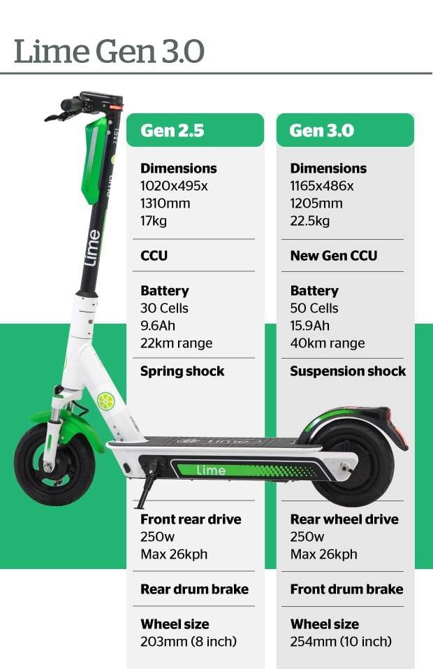 Dimensions of 2.5GEn and cargo r/limejuicer