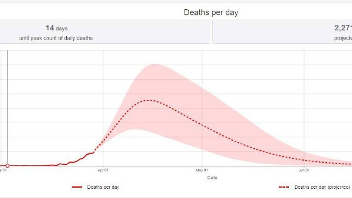 Covid 19 Coronavirus Predictions 2271 Americans Will Die From Coronavirus On April 15 Nz Herald