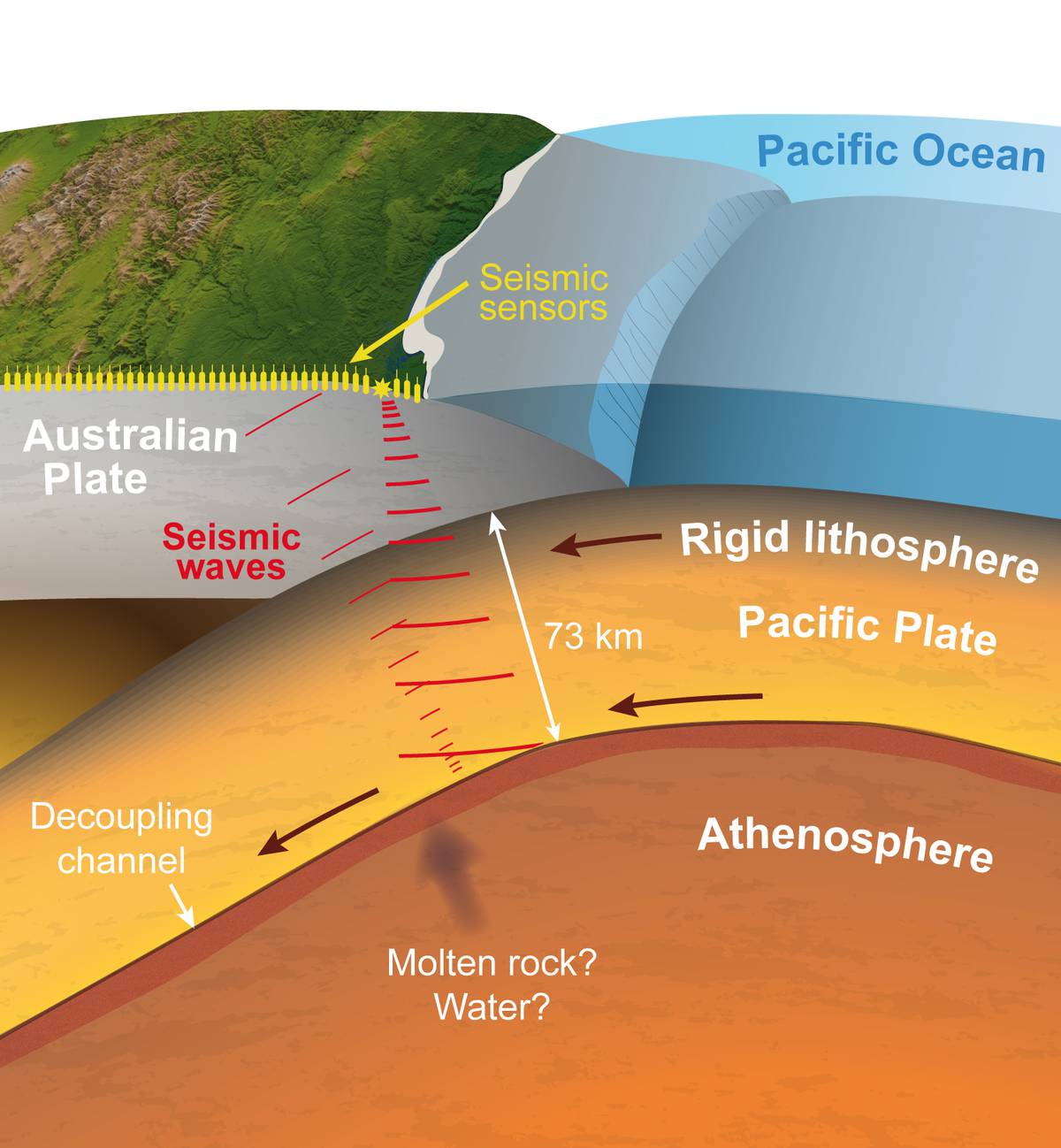 Kiwi Scientists Reveal What Happens Beneath Earth S Tectonic Plates Nz Herald