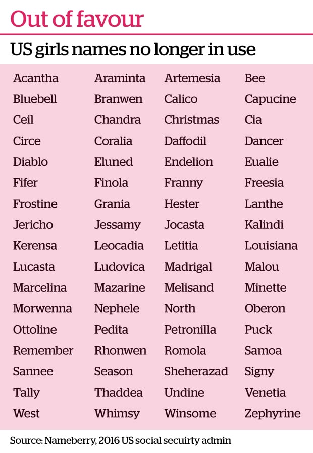 Girl deals names unique