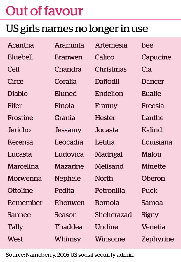 unique girl names