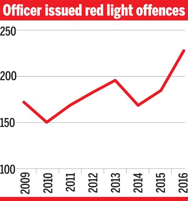 Red Light Runners Caught In Rotorua Hits Eight Year High Nz Herald