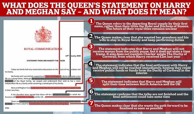 Her Majesty referred to the couple as 'Harry and Meghan' rather than their titles the Duke and Duchess of Sussex. Photo / Daily Mail