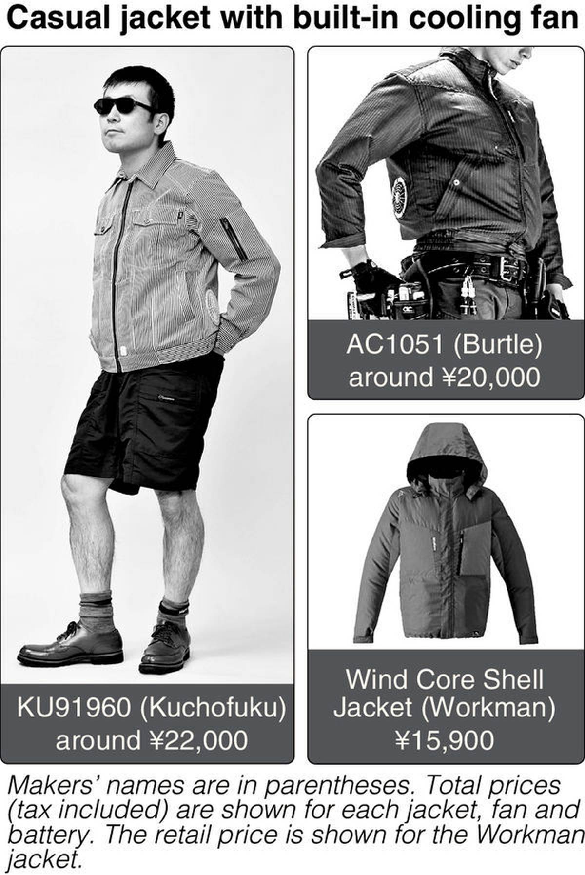 Work Clothes With Built In Cooling Fans Popular Casual Wear In