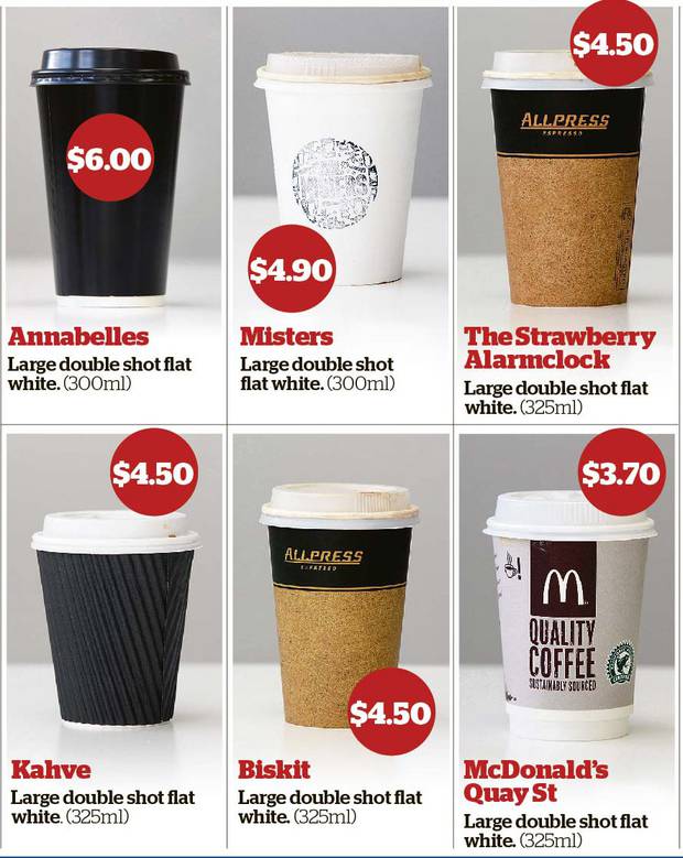 Coffee Lovers Can Face A High Price For Their Morning Fix Nz Herald