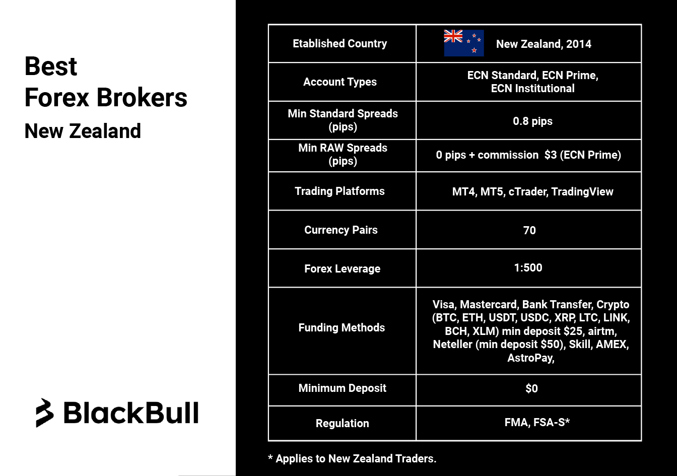 The Best Forex Brokers NZ 2025 Compared - NZ Herald
