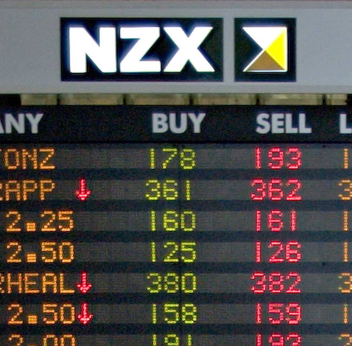 Nzx Profits Double On Listings Trading Jump Nz Herald