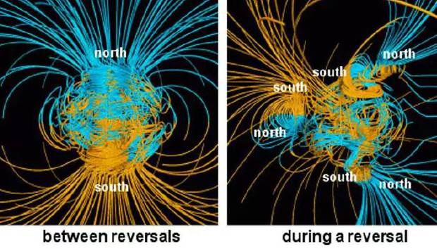 On the left, the Earth's magnetic field we're used to. On the right, a model of what the magnetic field might be like during a reversal. Photo / NASA/Gary Glazmaier=