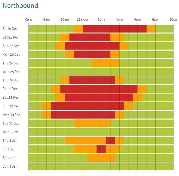Traffic is expected to be heavy all day from Friday to Monday between Puhoi and Wellsford. Image / NZ Transport Agency