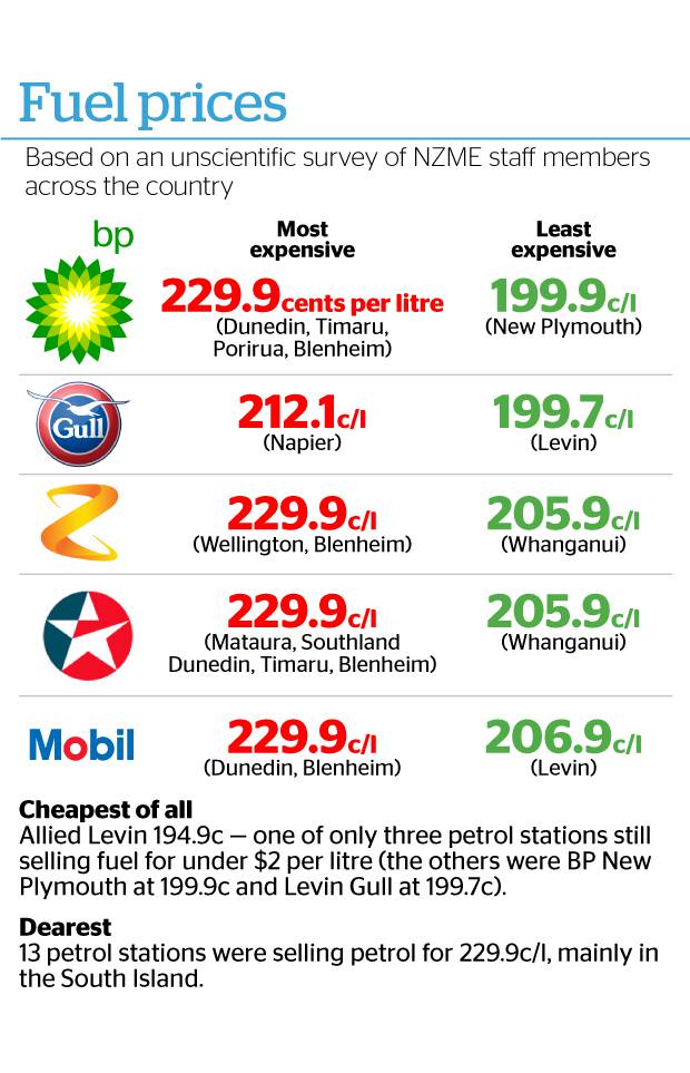 Petrol prices around NZ: How does your town shape up?