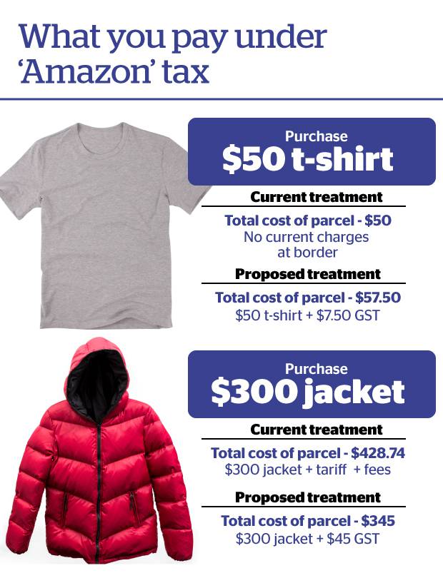Kiwis To Pay Gst On All Online Shopping From Next Year Nz Herald