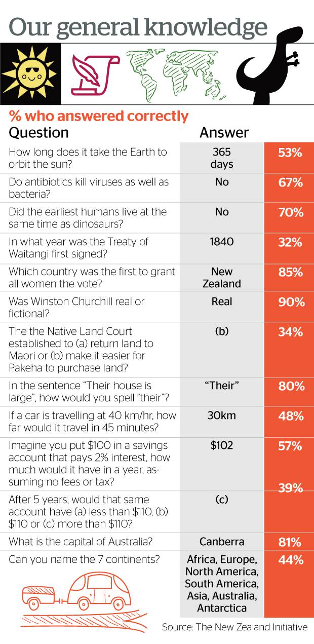Best Pub Quiz Questions Nz Quiz Questions And Answers
