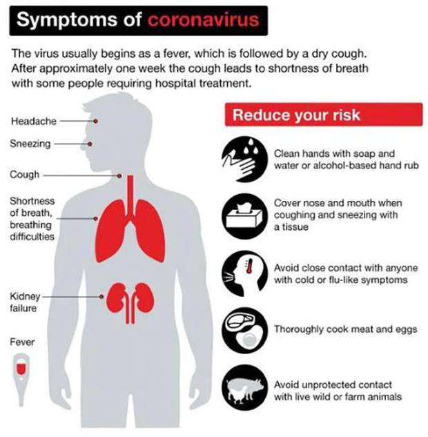 Covid 19 Coronavirus How It Kills In Ferocious Rampage From Brain To Toes Nz Herald