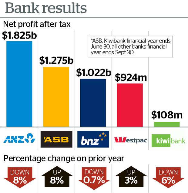 Vehicle Insurance Bnz
