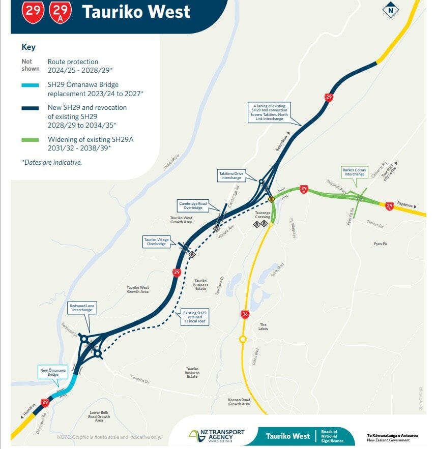 The Tauriko Enabling Works is a joint NZ Transport Agency Waka Kotahi and Tauranga City Council project. Photo / NZTA