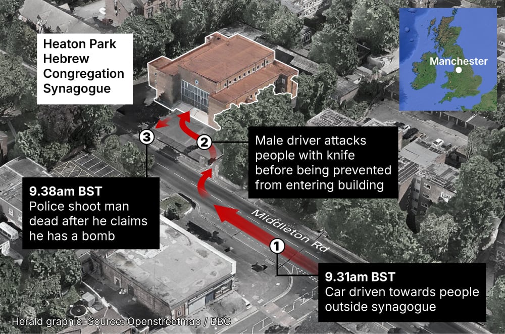Graphic showing Machester synagogue attack