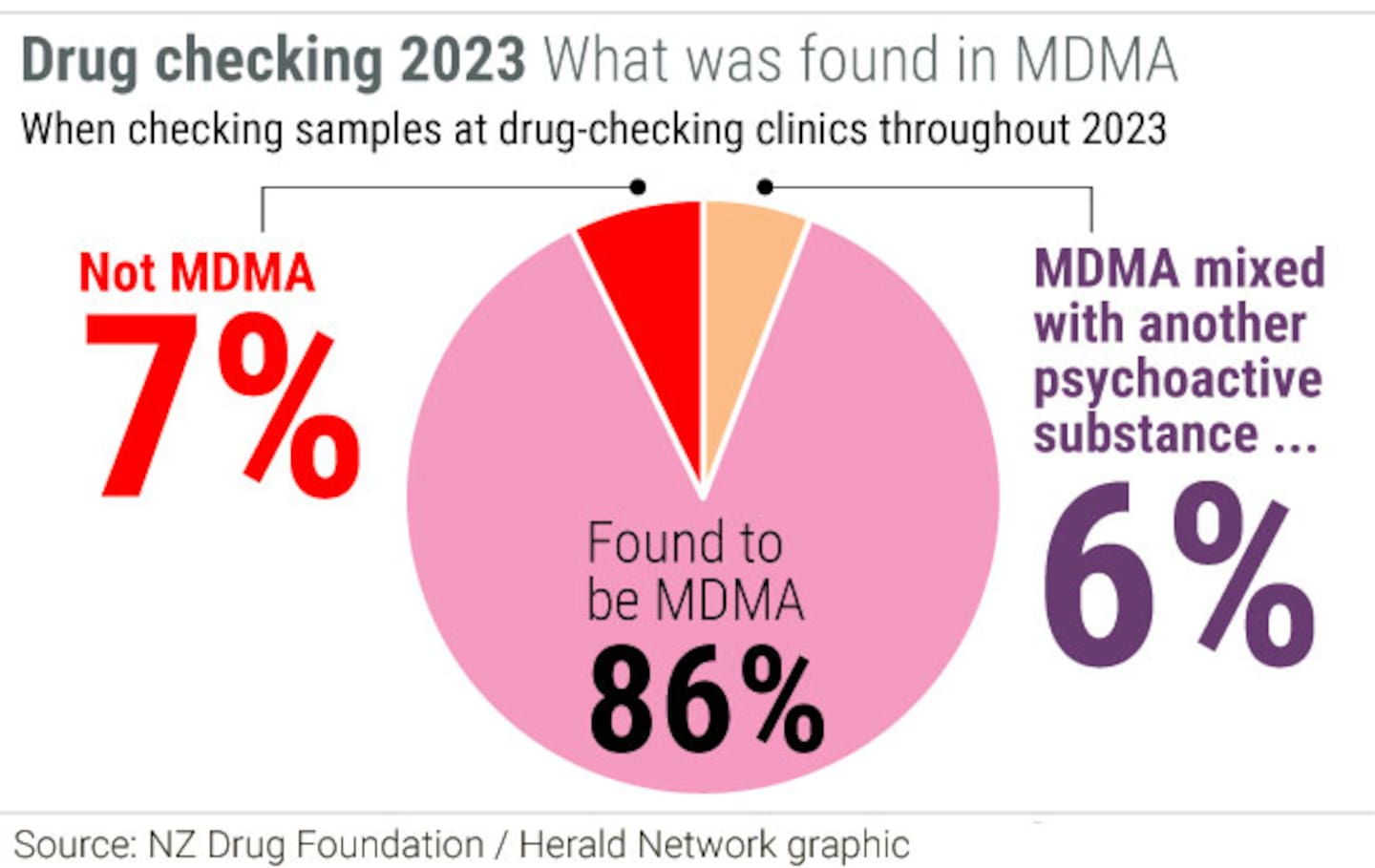 Drug testing checks for counterfeit drugs and any hidden or dangerous substances