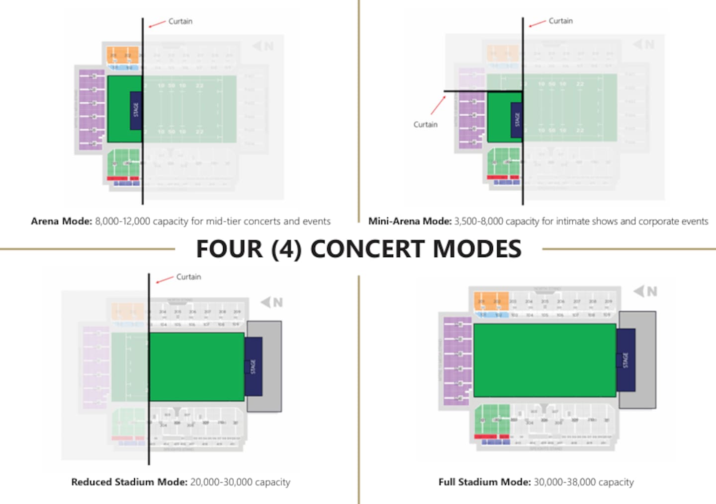 Plans to reconfigure Forsyth Barr Stadium into a scalable arena designed to attract mid-sized touring acts are underway. Image / DVML