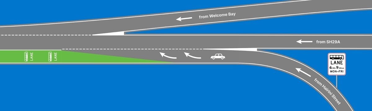  The Hairini Slip lane, where it merges with SH29A. Photo / Tauranga City Council