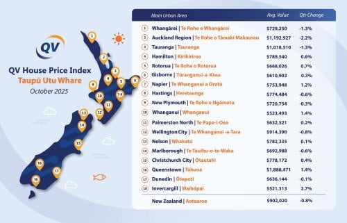  QV House Price Index. Photo / supplied