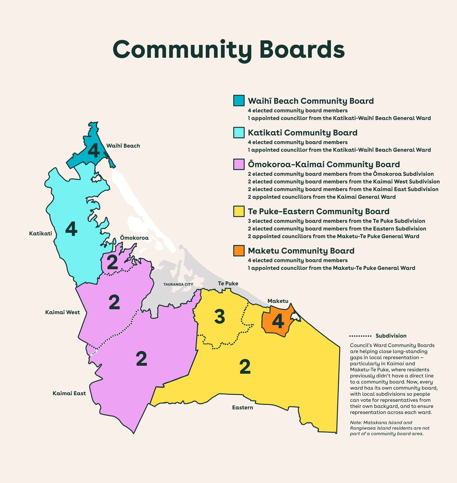  The Western Bay’s community board boundaries for the 2025 local body elections. Photo / Supplied