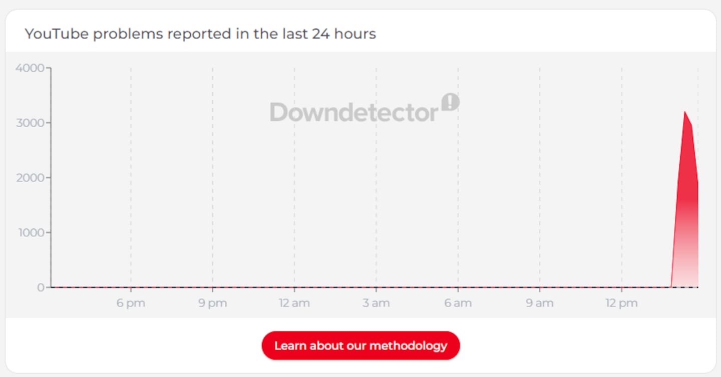 Down detector has reported a large spike in problems across New Zealand. Photo / Down detector