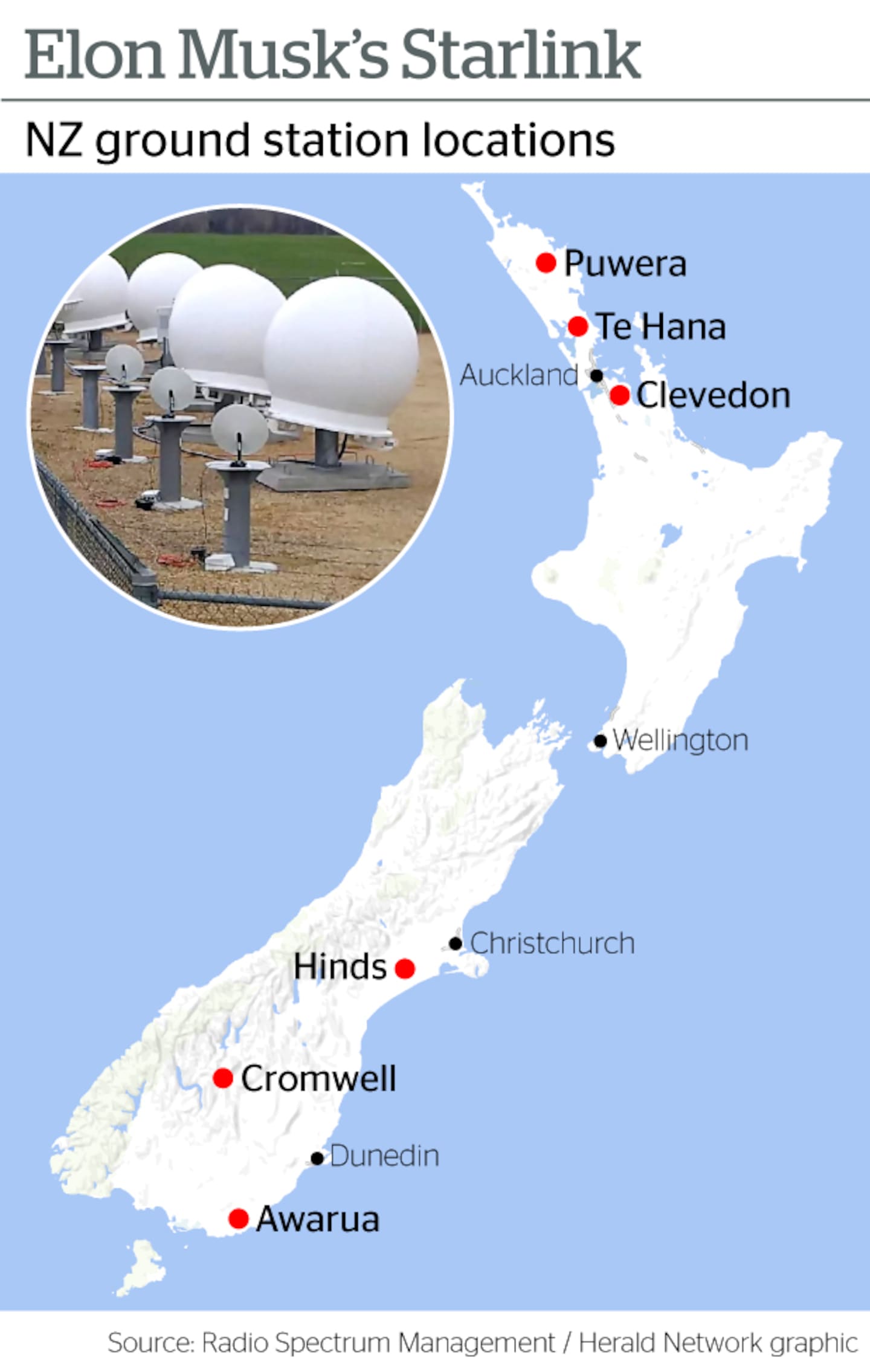 Starlink has a network of six ground stations in NZ, which connect its satellites to the internet.