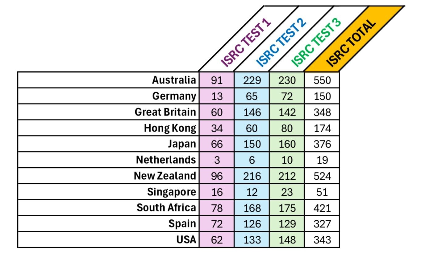  The final points table. Photo / Supplied