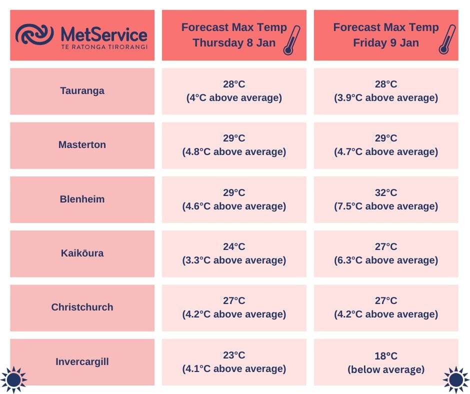  Above average temperatures are being forecast for Tauranga later this week. Image / MetService