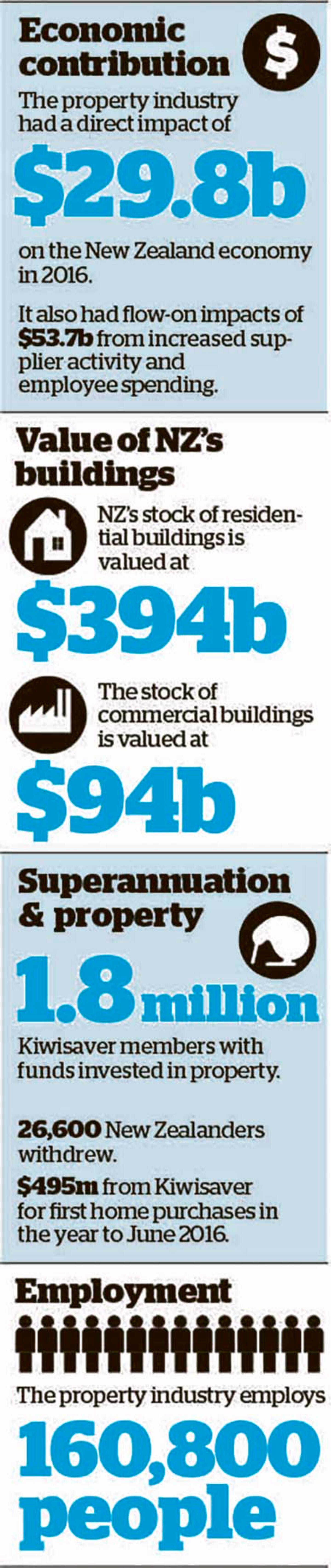 Property NZ's biggest industry report NZ Herald
