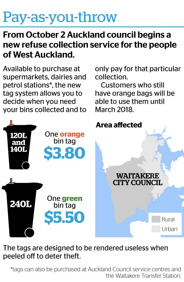 Orange Rubbish Bags Dumped Tags On Bins In For West Auckland Nz Herald
